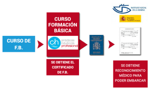 formación-certificado-formacion-basica-en-seguridad